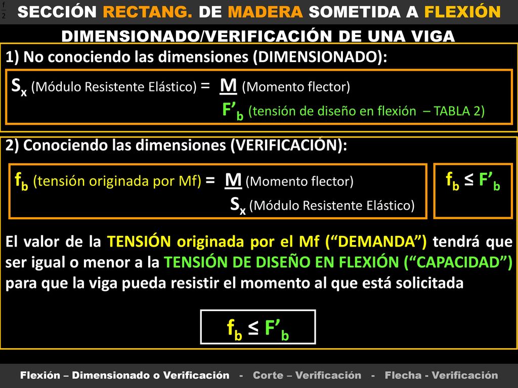 fb ≤ F’b Sx (Módulo Resistente Elástico) = M (Momento flector)