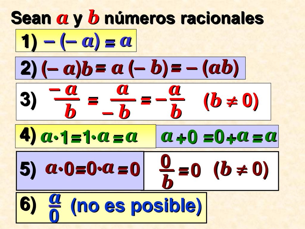 1) – (– a) a = 2) (– a) b = a (– b) = – (ab) – a b – b a a b – 3) = =
