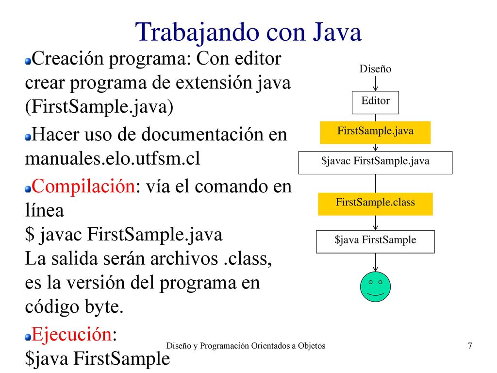 Trabajando con Java Creación programa: Con editor crear programa de extensión java (FirstSample.java)