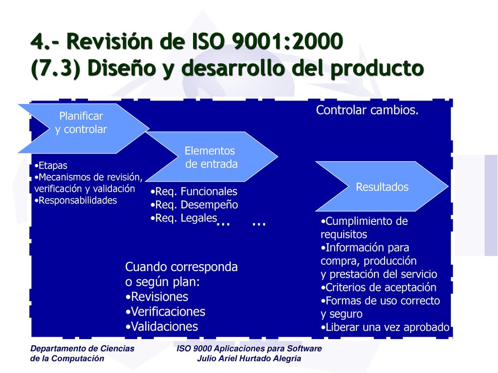 4.- Revisión de ISO 9001:2000 (7.3) Diseño y desarrollo del producto