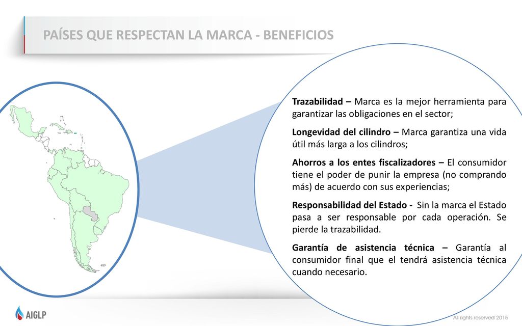 PAÍSES QUE RESPECTAN LA MARCA - BENEFICIOS