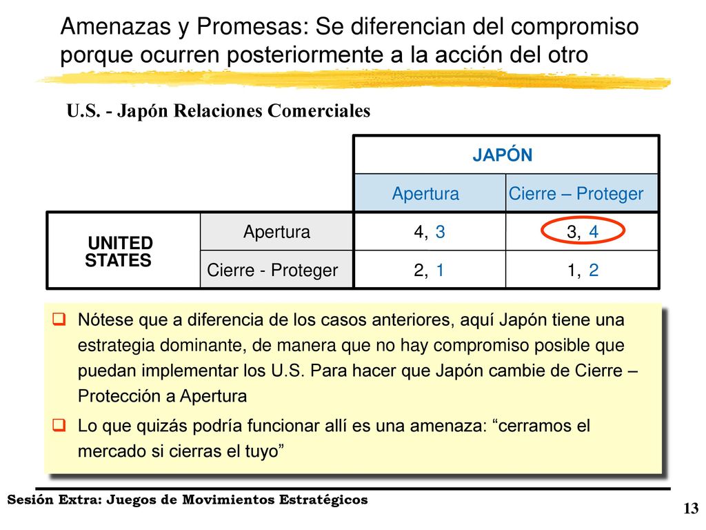 Amenazas y Promesas: Se diferencian del compromiso porque ocurren posteriormente a la acción del otro