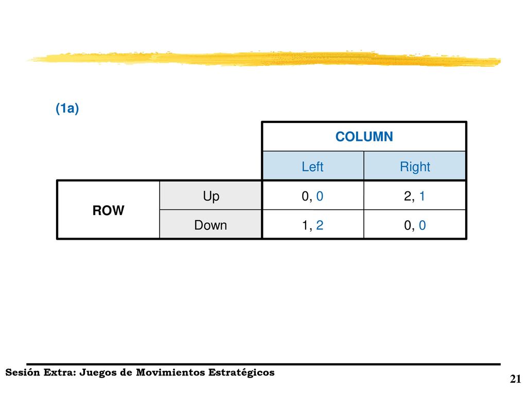 ROW Left Right COLUMN 0, Up Down 1, 2 2, 1 (1a)