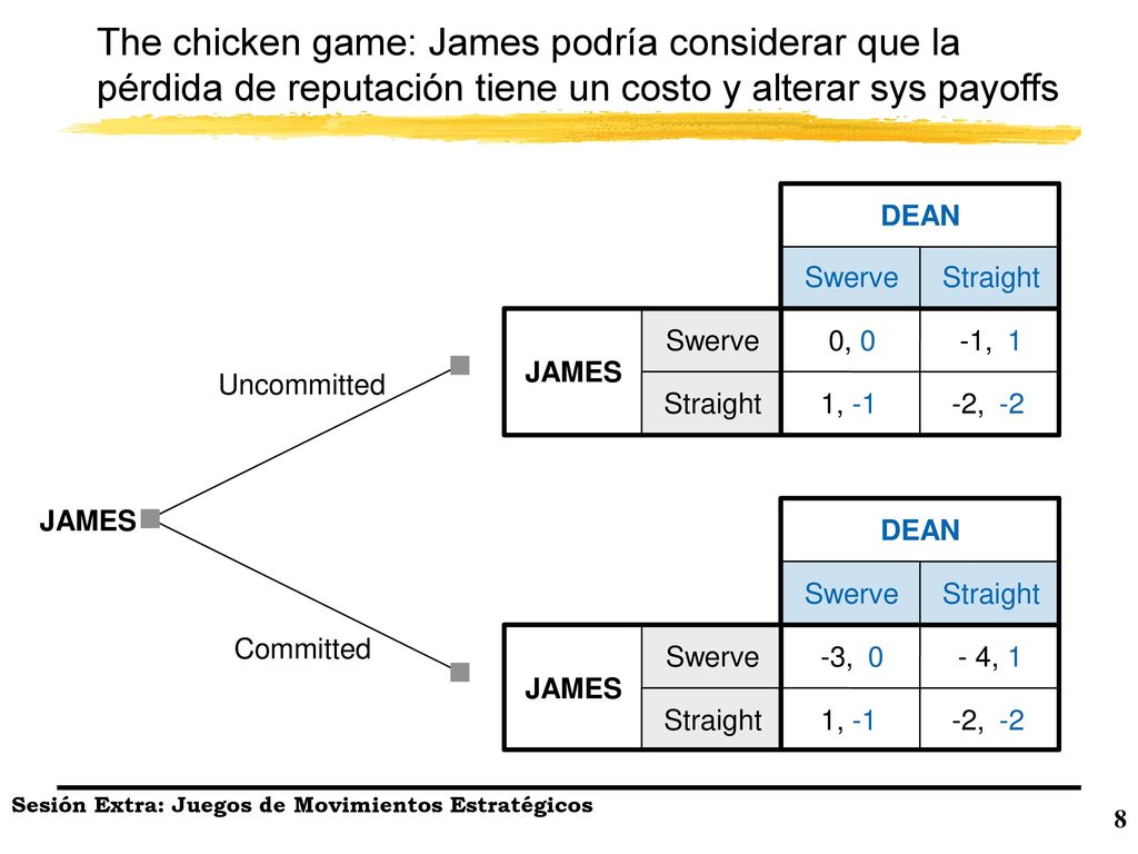 The chicken game: James podría considerar que la pérdida de reputación tiene un costo y alterar sys payoffs