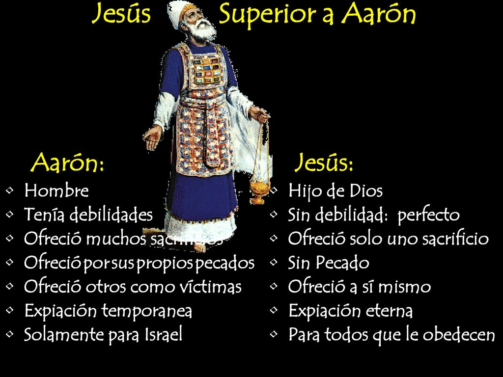 Jesús Superior a Aarón Aarón: Jesús: Hombre Tenía debilidades