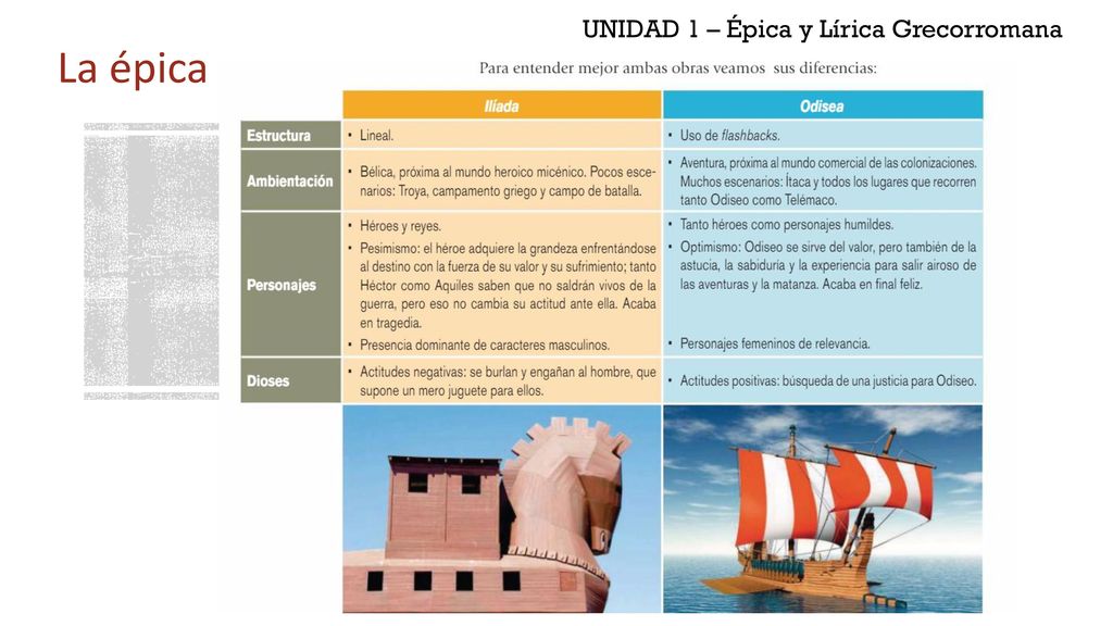 UNIDAD 1 – Épica y Lírica Grecorromana