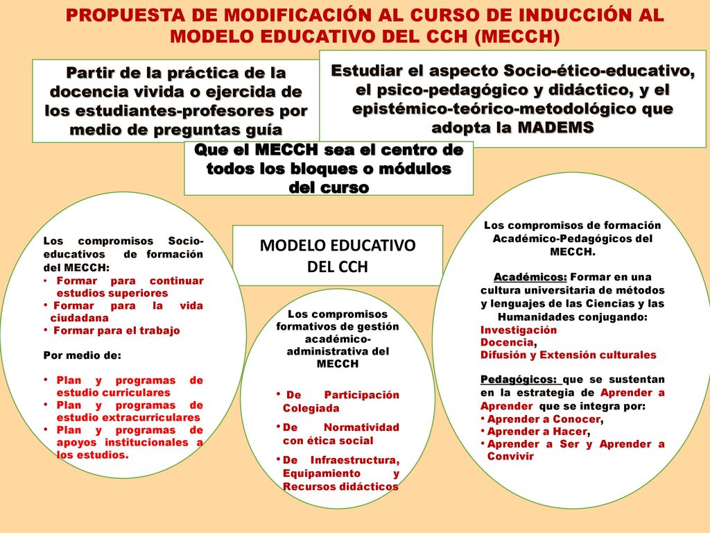 Que el MECCH sea el centro de todos los bloques o módulos del curso