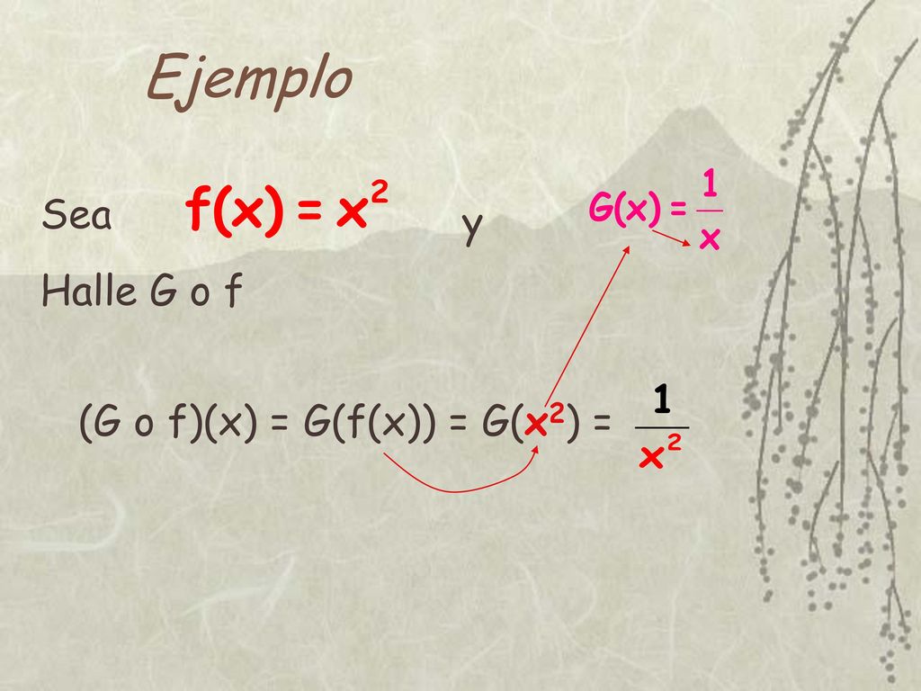 Ejemplo Sea y Halle G o f (G o f)(x) = G(f(x)) = G(x2) =
