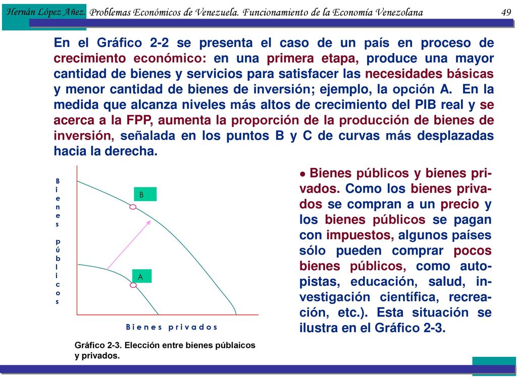 Hernán López Añez. Problemas Económicos de Venezuela. Funcionamiento de la Economía Venezolana 49.