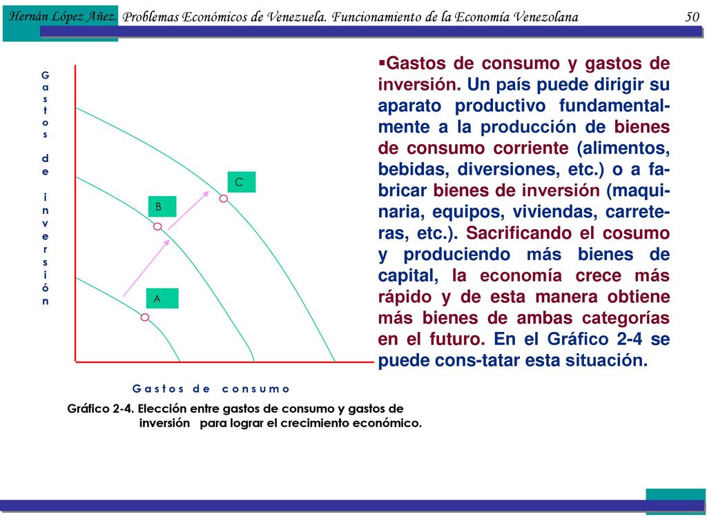 Hernán López Añez. Problemas Económicos de Venezuela. Funcionamiento de la Economía Venezolana 50.