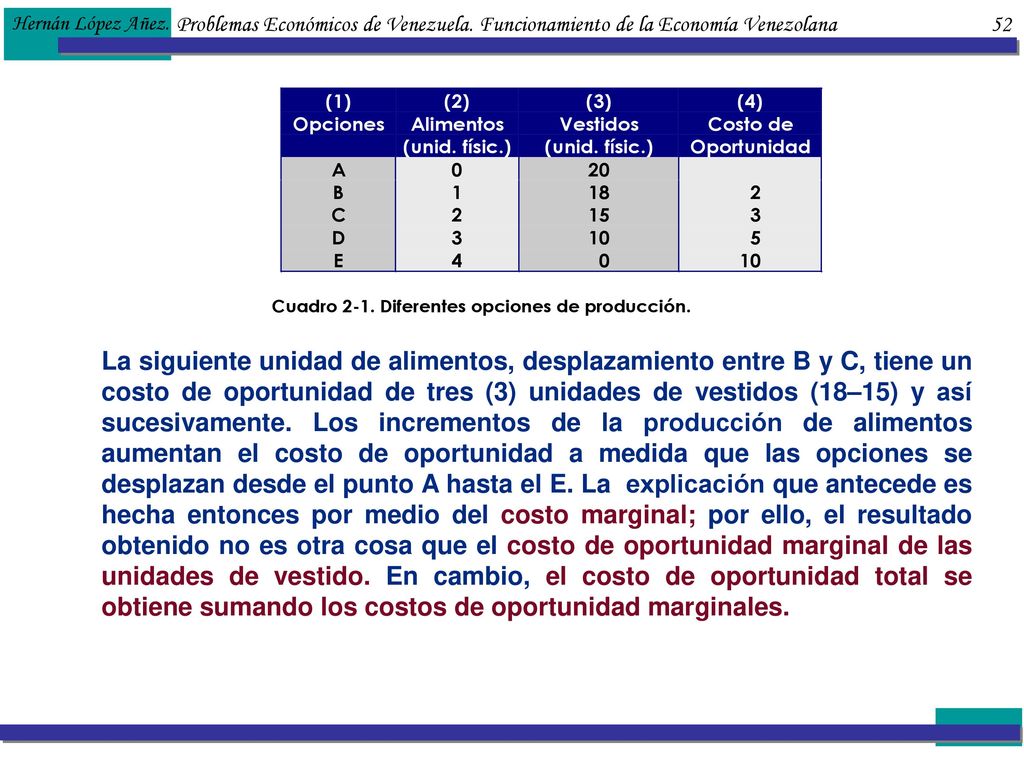 Hernán López Añez. Problemas Económicos de Venezuela. Funcionamiento de la Economía Venezolana 52.