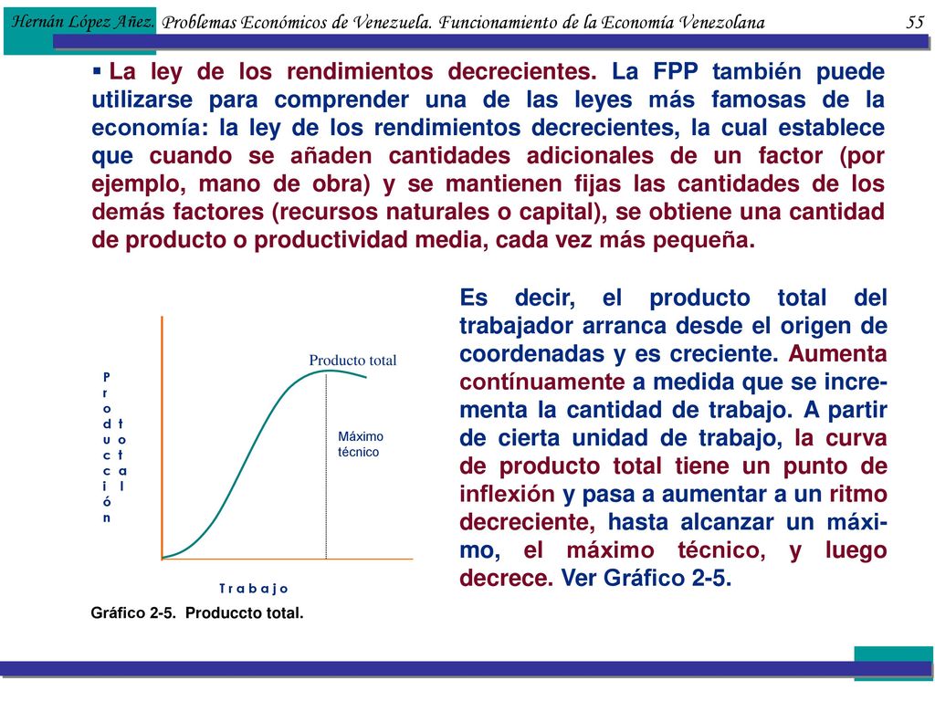 Hernán López Añez. Problemas Económicos de Venezuela. Funcionamiento de la Economía Venezolana 55.