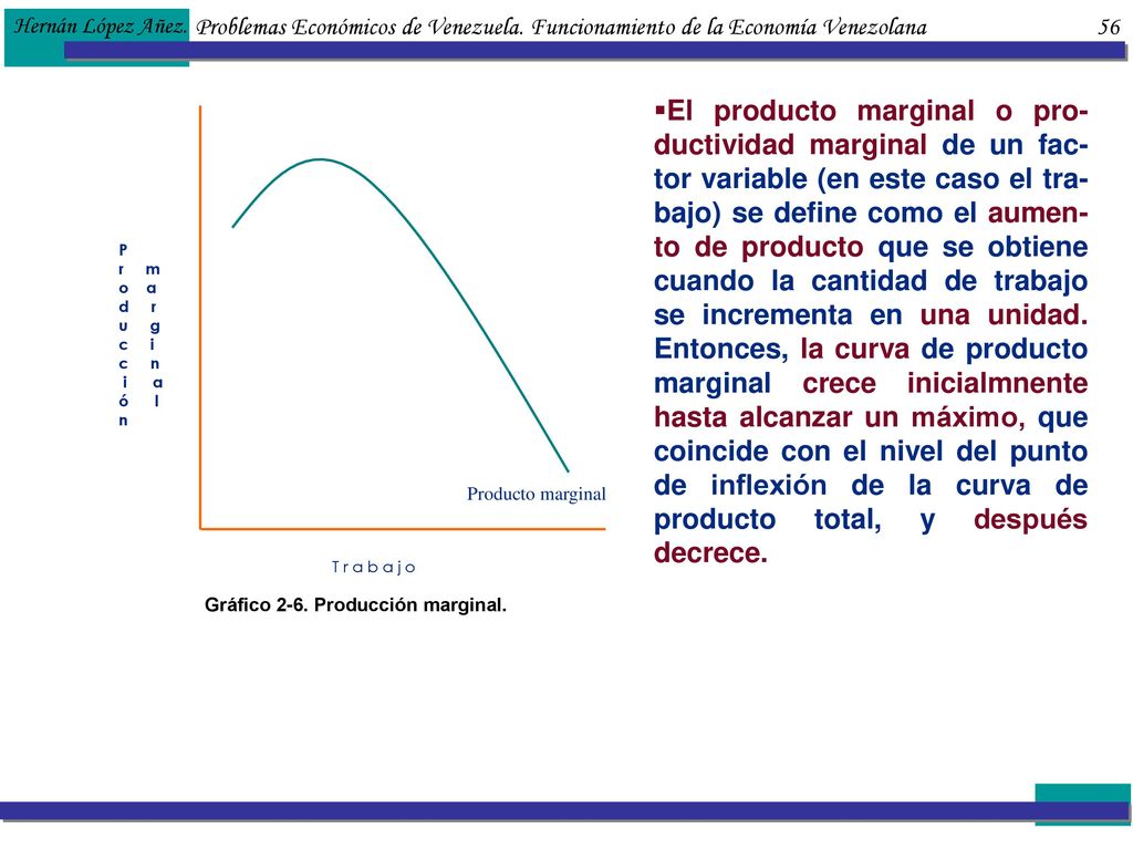 Hernán López Añez. Problemas Económicos de Venezuela. Funcionamiento de la Economía Venezolana 56.