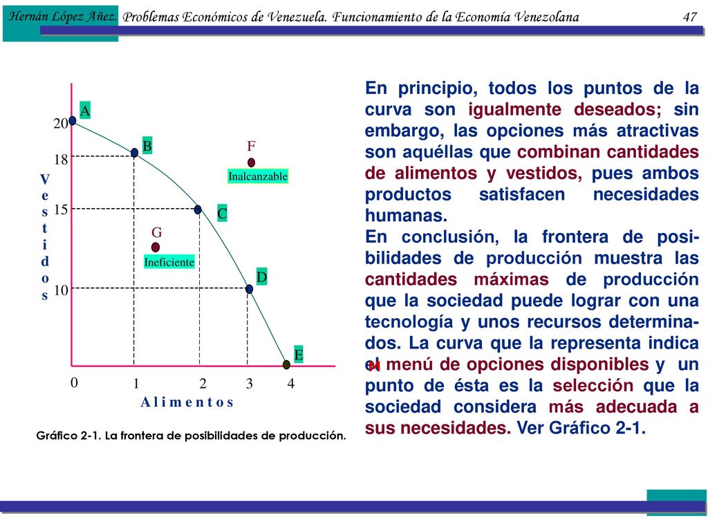 Hernán López Añez. Problemas Económicos de Venezuela. Funcionamiento de la Economía Venezolana 47.