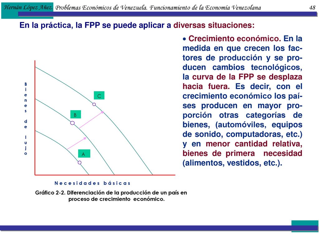 En la práctica, la FPP se puede aplicar a diversas situaciones: