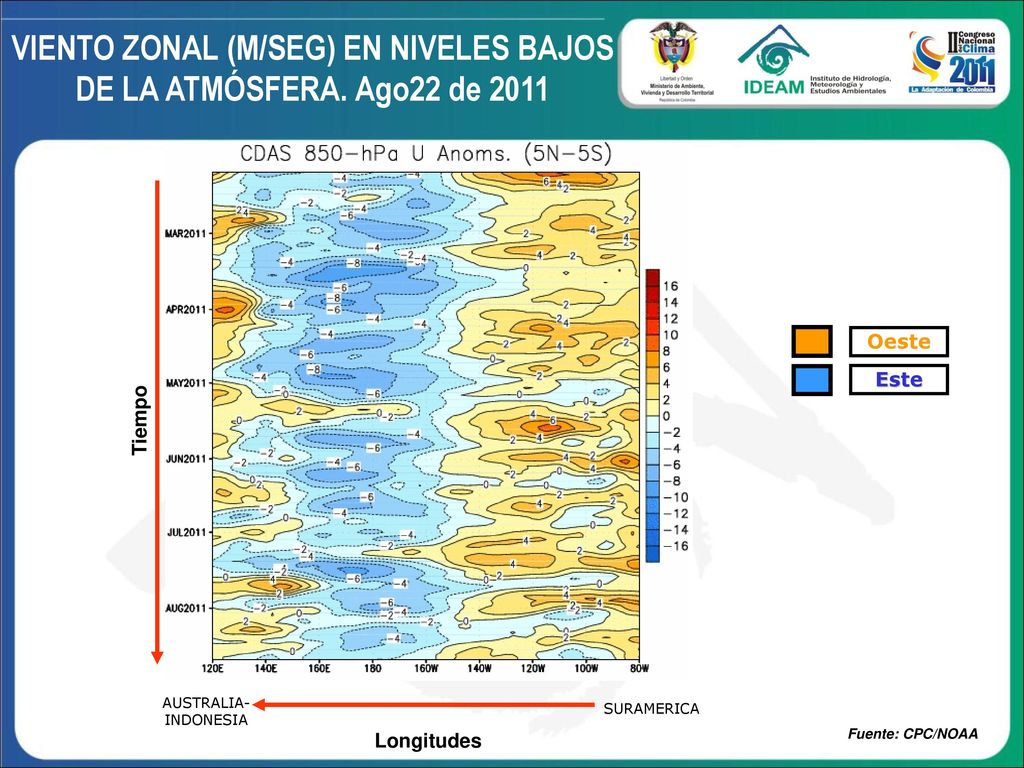VIENTO ZONAL (M/SEG) EN NIVELES BAJOS DE LA ATMÓSFERA. Ago22 de 2011