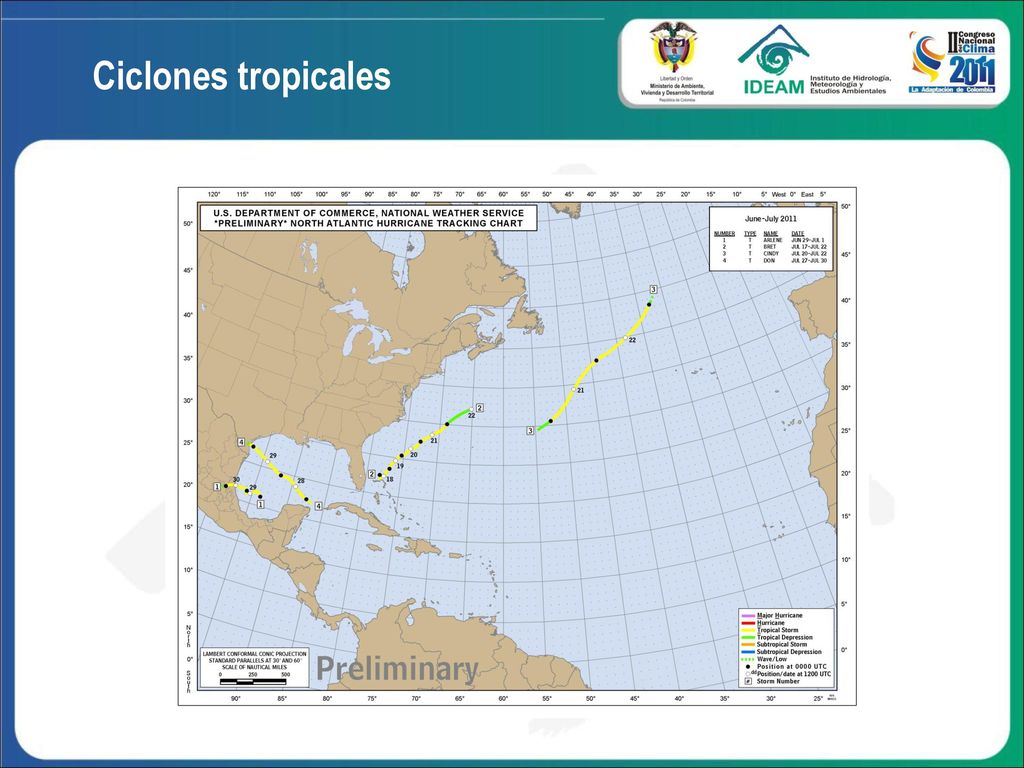 Tránsito con mayor recurrencia de ondas tropicales del Este (las cuales inducen tiempo lluvioso en buena parte del país, dependiendo de su intensidad y posición)