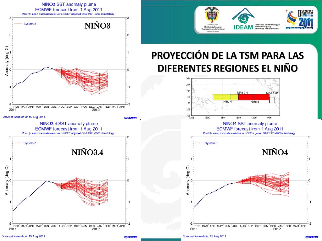Qué dicen los Centros Internacionales de Predicción del clima con respecto a la proyección de la temperatura superficial del mar y la probabilidad de un ENSO