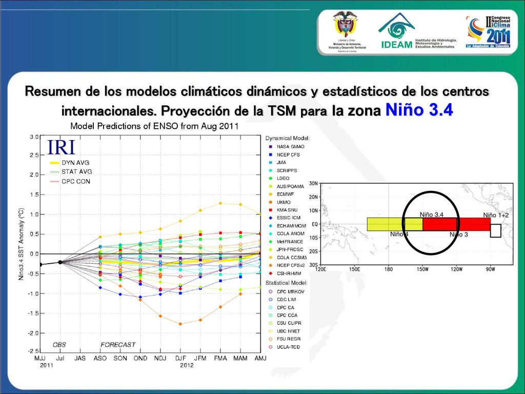 PROYECCIÓN DE LA TSM PARA LAS DIFERENTES REGIONES EL NIÑO