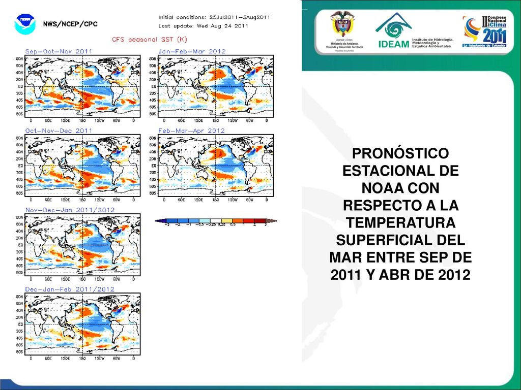 Resumen de los modelos climáticos dinámicos y estadísticos de los centros internacionales. Proyección de la TSM para la zona Niño 3.4