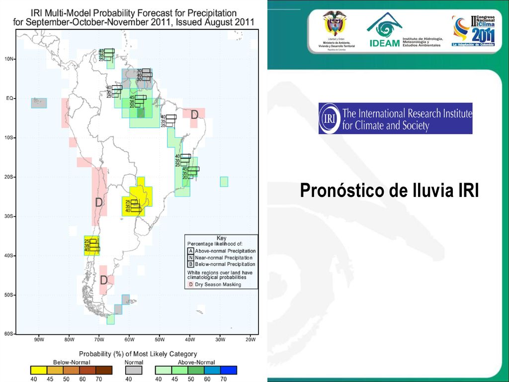 Qué dicen los Centros Internacionales de Predicción del clima con respecto a la proyección de la lluvia