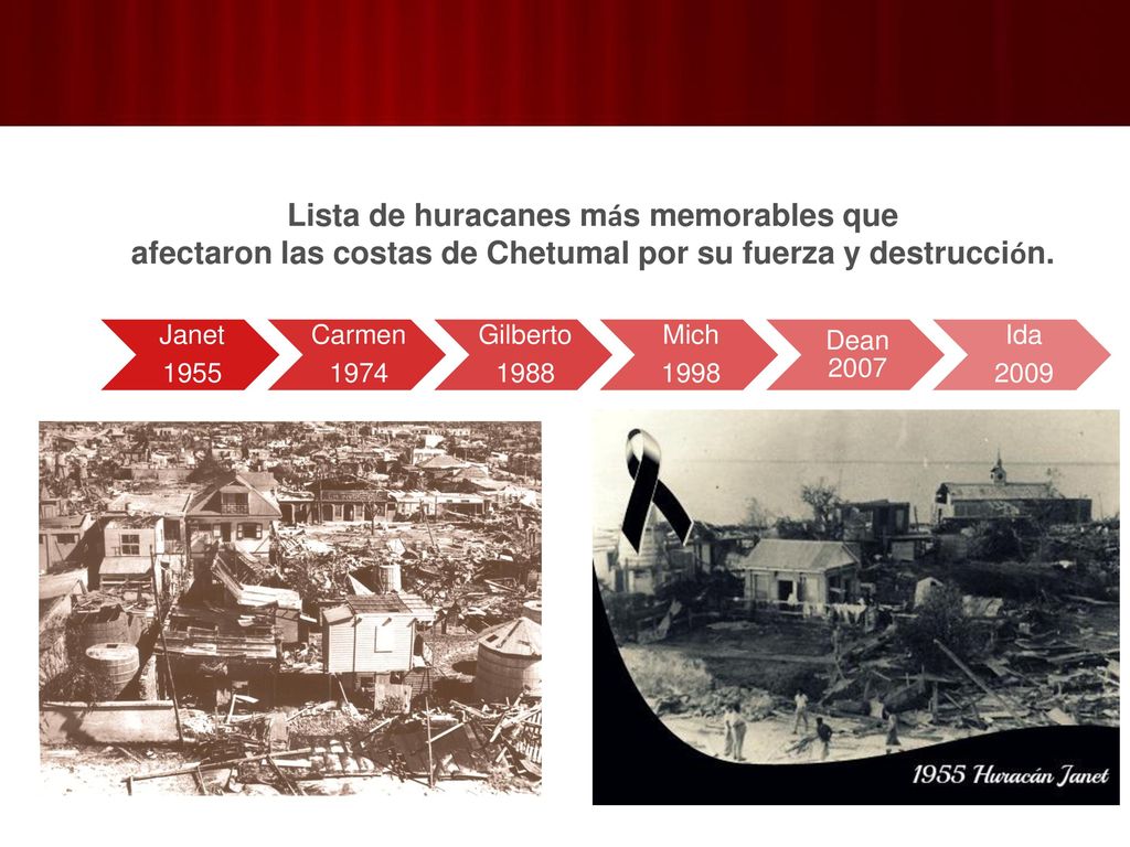 Lista de huracanes más memorables que