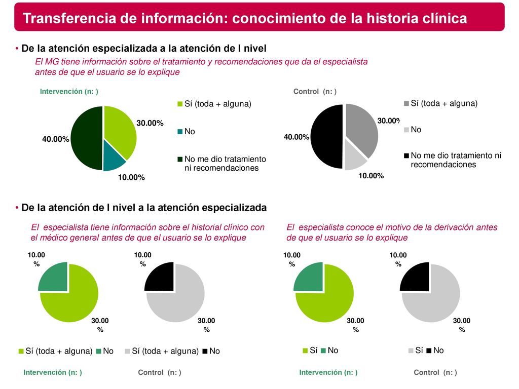 Transferencia de información: conocimiento de la historia clínica