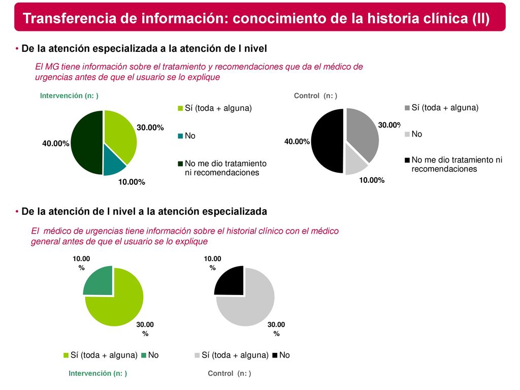 Transferencia de información: conocimiento de la historia clínica (II)
