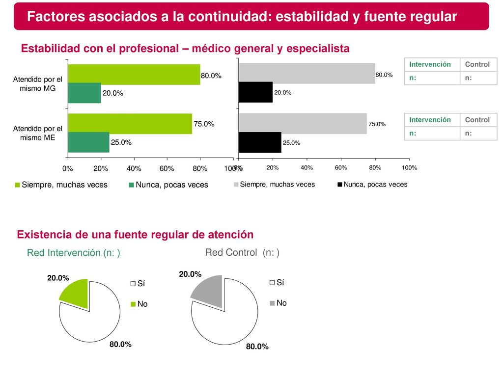 Factores asociados a la continuidad: estabilidad y fuente regular