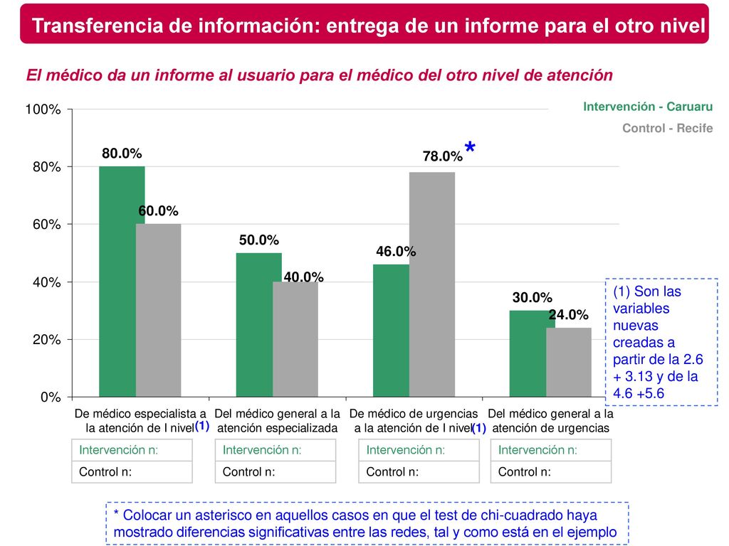 Transferencia de información: entrega de un informe para el otro nivel
