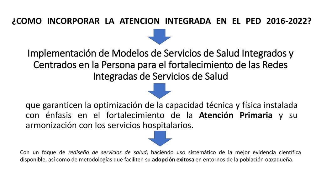¿COMO INCORPORAR LA ATENCION INTEGRADA EN EL PED