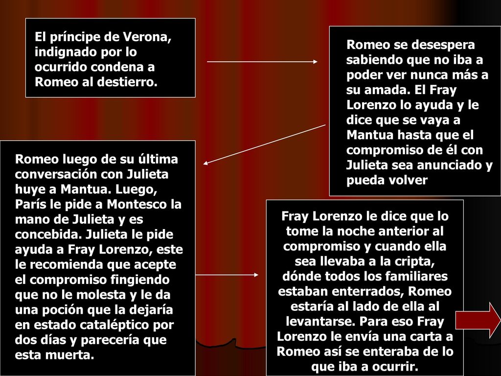 El príncipe de Verona, indignado por lo ocurrido condena a Romeo al destierro.