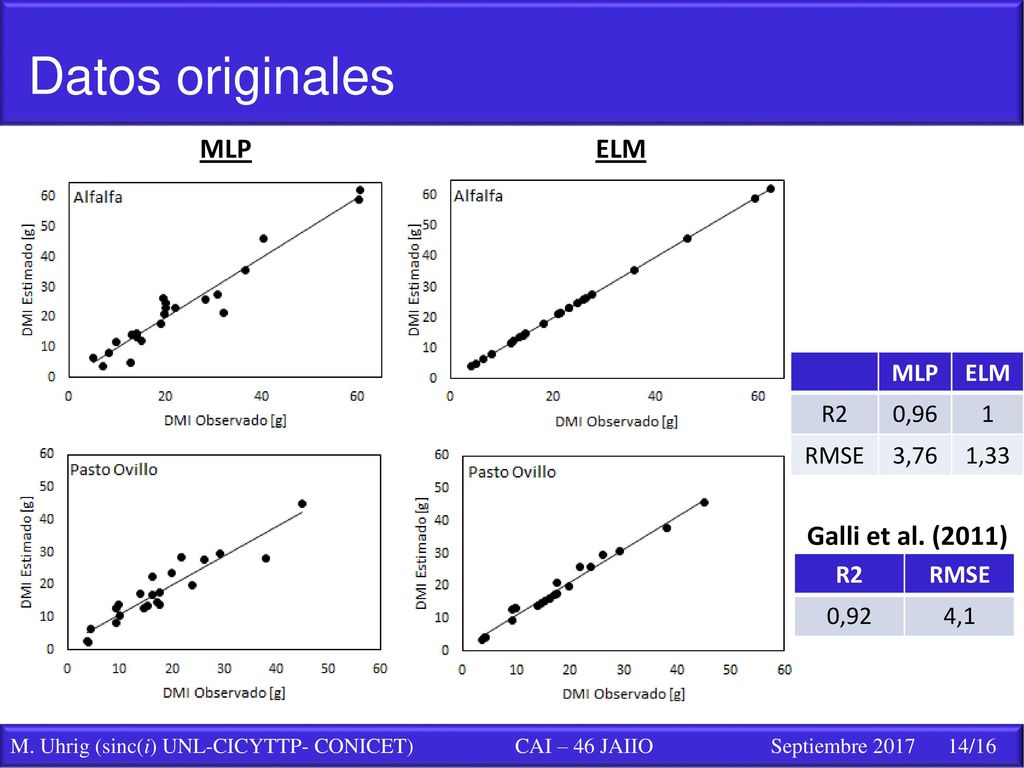 MLP ELM Galli et al. (2011) MLP ELM R2 0,96 1 RMSE 3,76 1,33 R2 RMSE