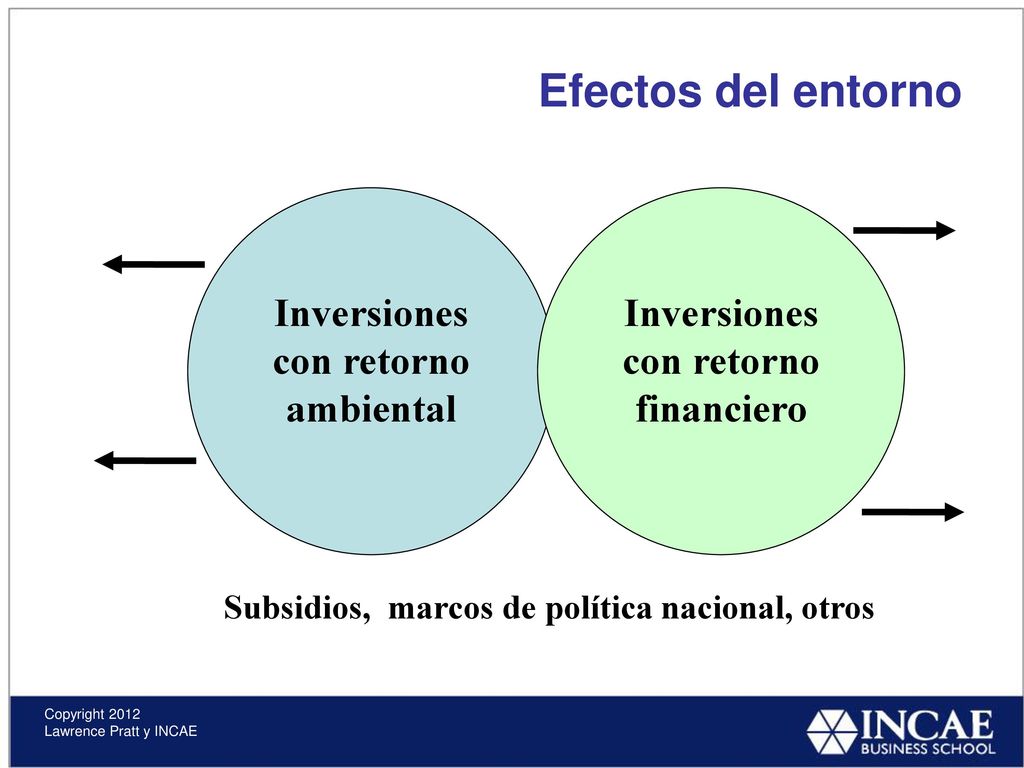 Inversiones con retorno ambiental Inversiones con retorno financiero
