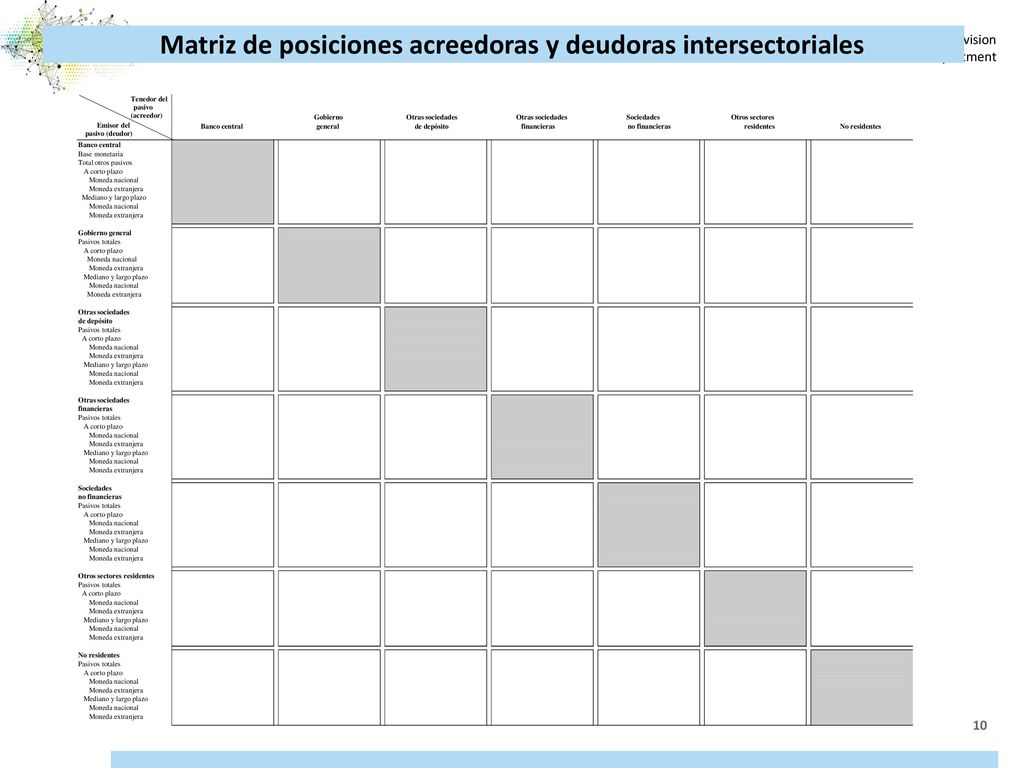 Matriz de posiciones acreedoras y deudoras intersectoriales