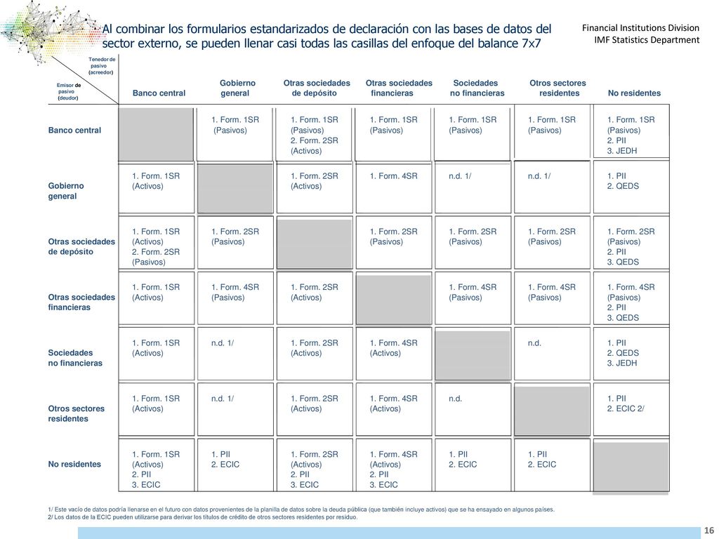 Al combinar los formularios estandarizados de declaración con las bases de datos del sector externo, se pueden llenar casi todas las casillas del enfoque del balance 7x7