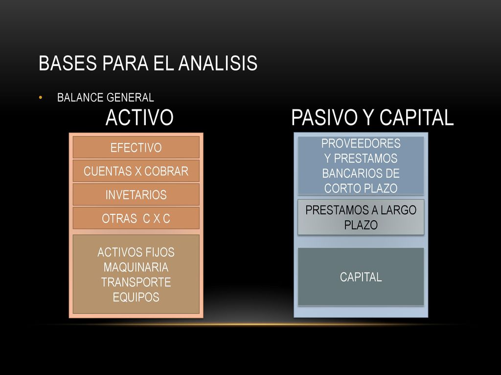 ACTIVO PASIVO Y CAPITAL Bases para el analisis PROVEEDORES EFECTIVO