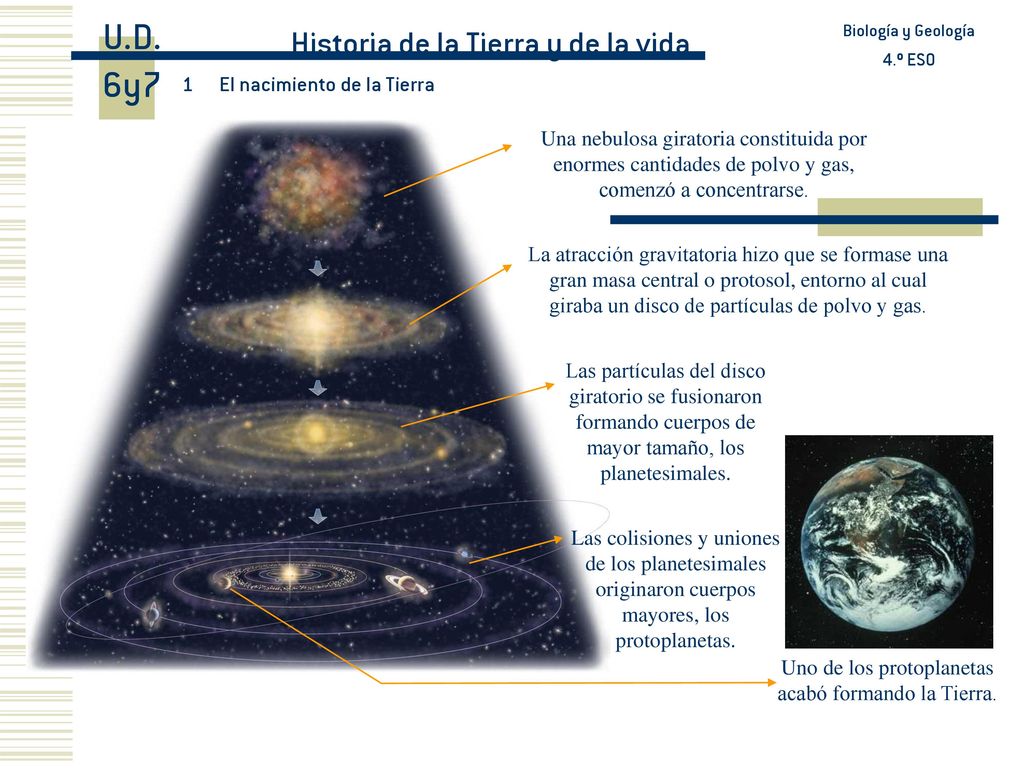 U.D. 6y7 Historia de la Tierra y de la vida 1