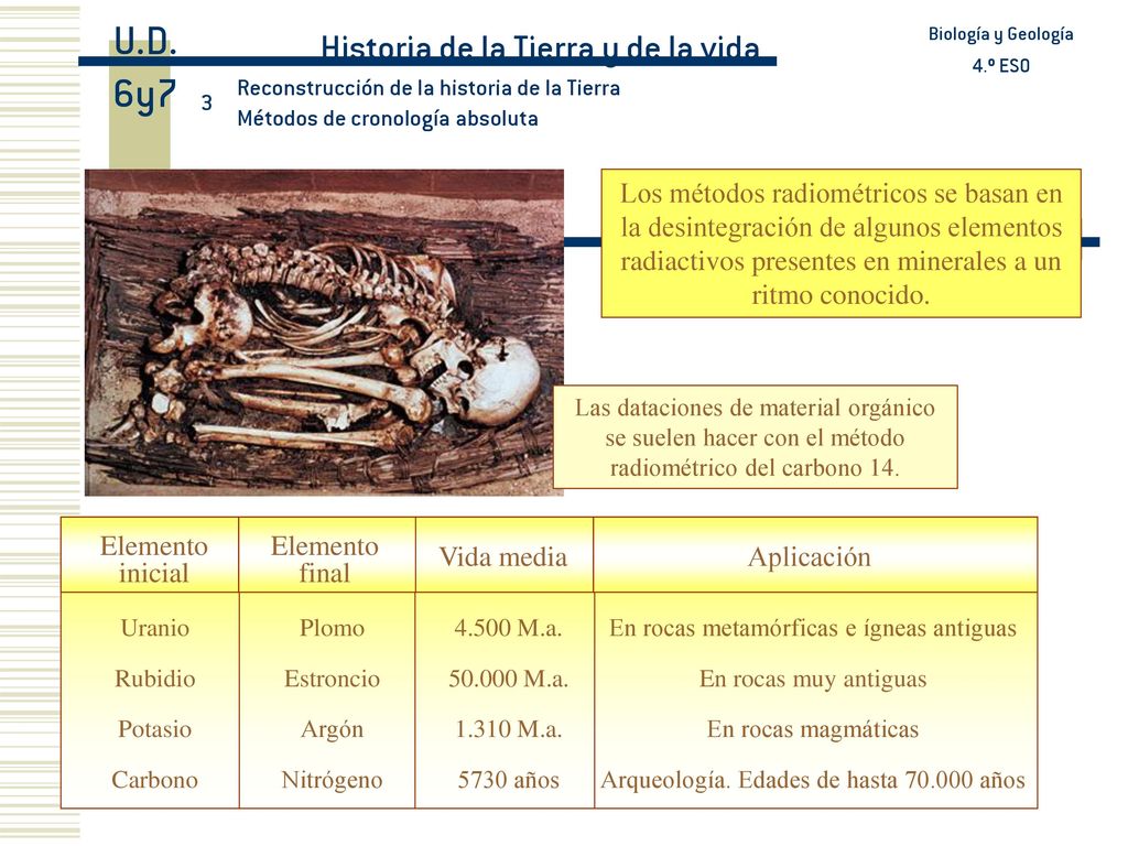 U.D. 6y7 Historia de la Tierra y de la vida