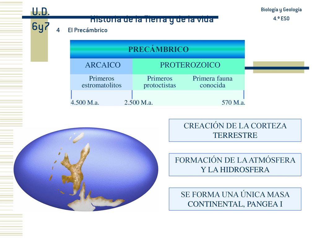 U.D. 6y7 Historia de la Tierra y de la vida PRECÁMBRICO ARCAICO