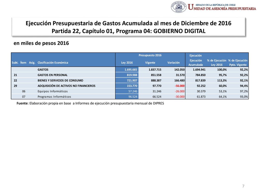 Ejecución Presupuestaria de Gastos Acumulada al mes de Diciembre de 2016 Partida 22, Capítulo 01, Programa 04: GOBIERNO DIGITAL
