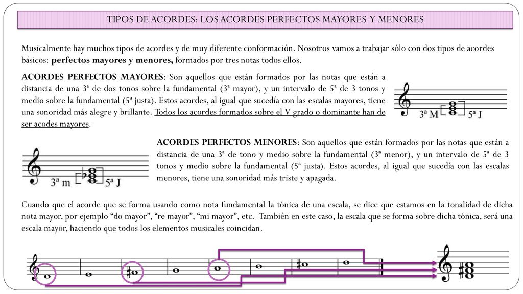 TIPOS DE ACORDES: LOS ACORDES PERFECTOS MAYORES Y MENORES