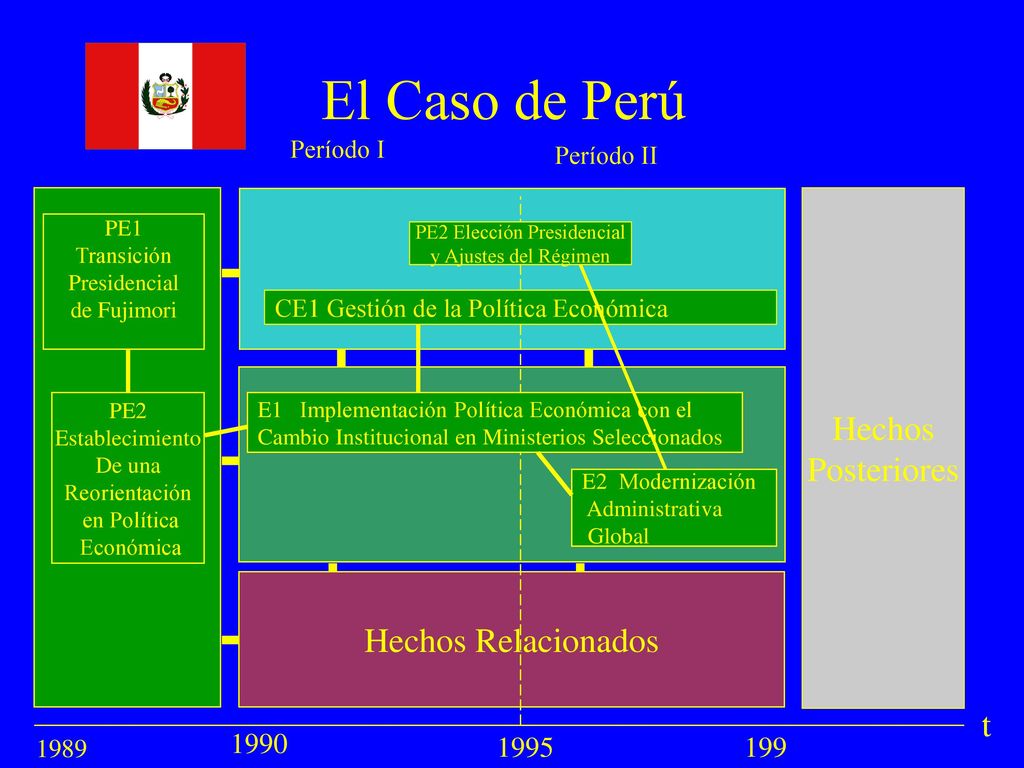El Caso de Perú Hechos Posteriores Hechos Relacionados t