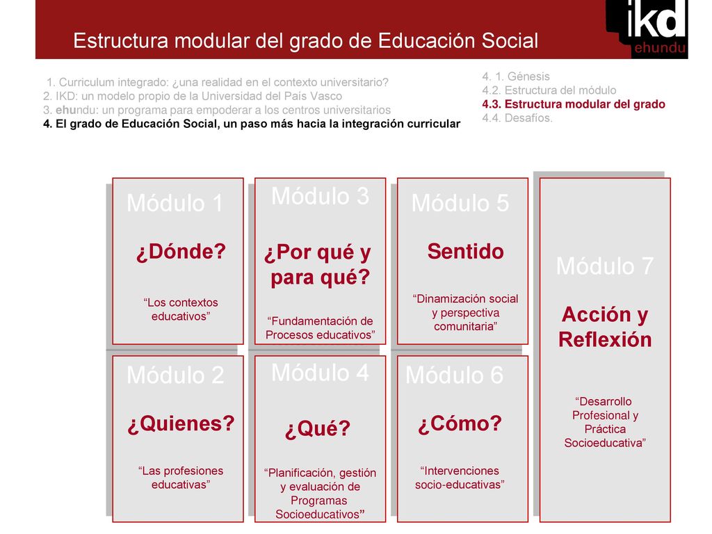Módulo 3 Módulo 7 Módulo 1 Módulo 5 Módulo 2 Módulo 4 Módulo 6