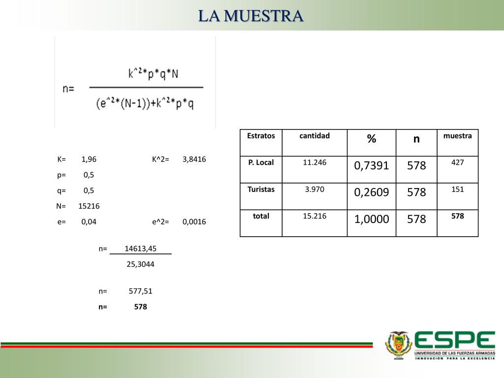 LA MUESTRA % n 0, ,2609 1,0000 Estratos cantidad muestra