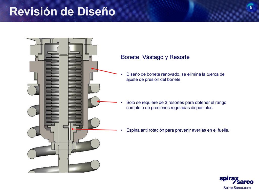 Revisión de Diseño Bonete, Vástago y Resorte