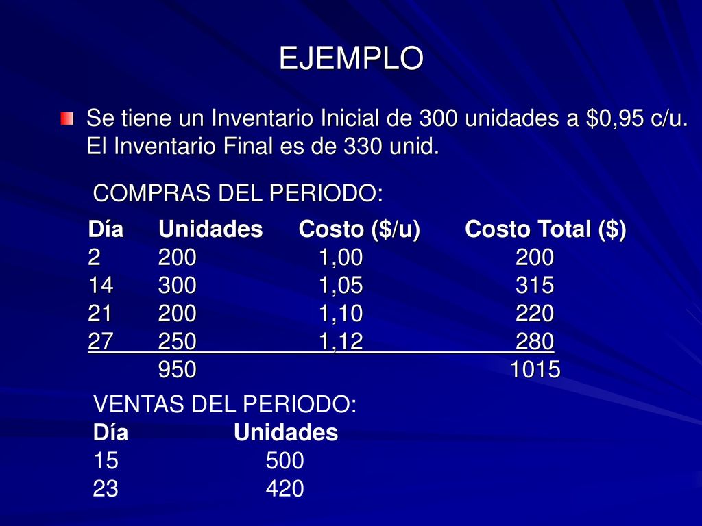 EJEMPLO Se tiene un Inventario Inicial de 300 unidades a $0,95 c/u. El Inventario Final es de 330 unid.