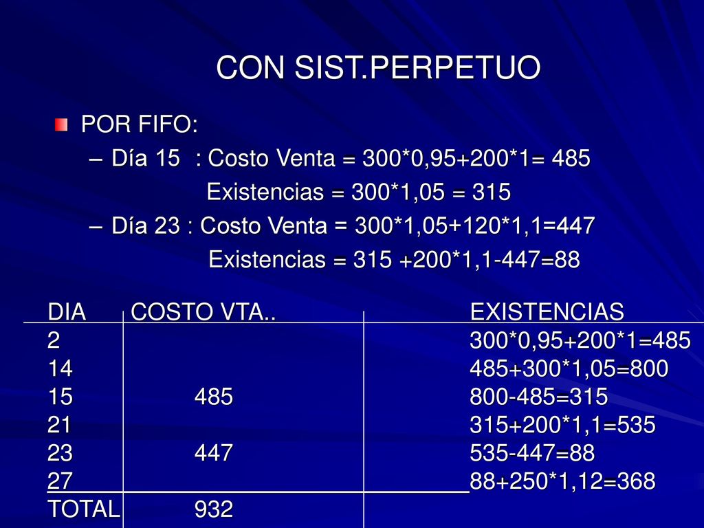 CON SIST.PERPETUO POR FIFO: Día 15 : Costo Venta = 300*0,95+200*1= 485
