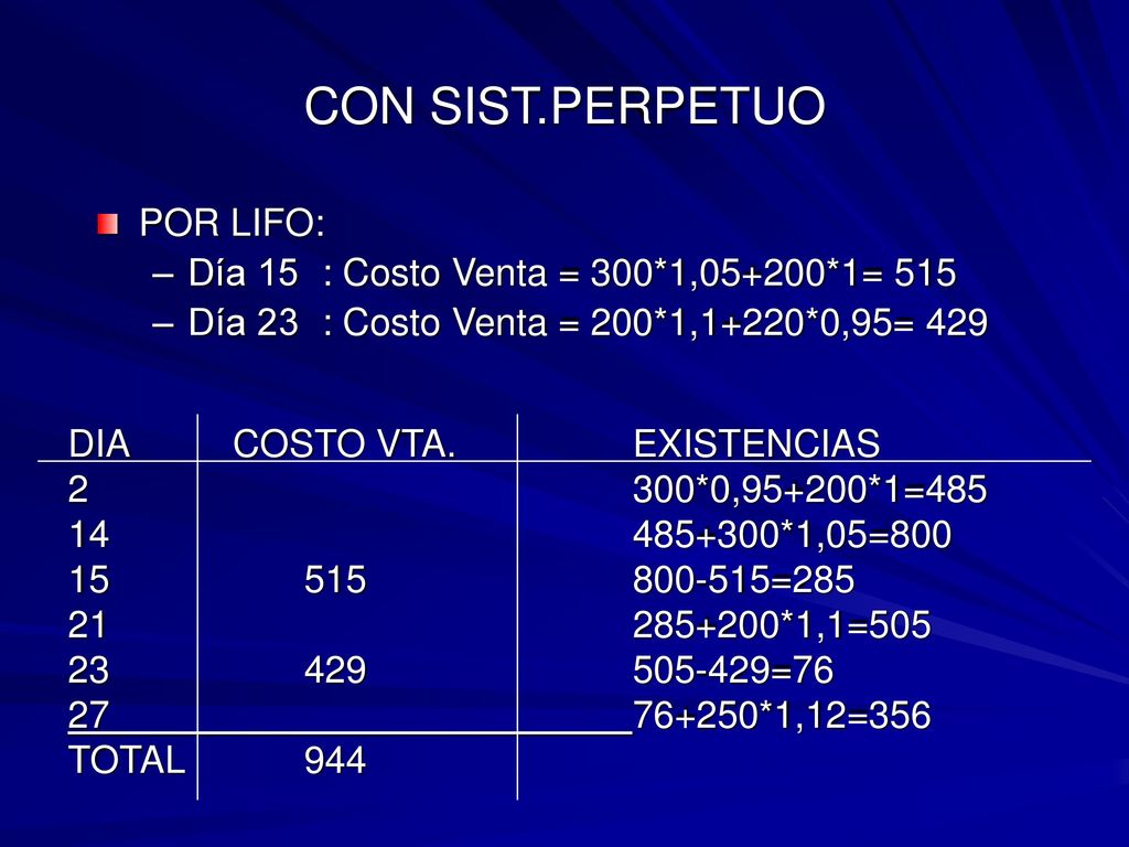 CON SIST.PERPETUO POR LIFO: Día 15 : Costo Venta = 300*1,05+200*1= 515