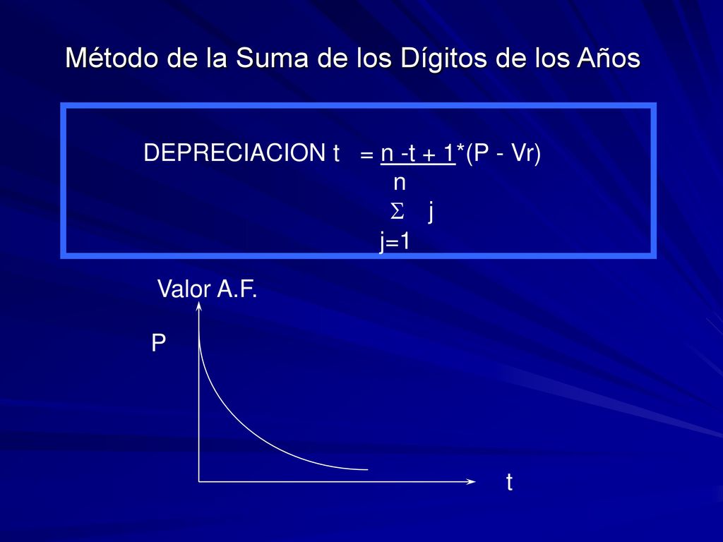 Método de la Suma de los Dígitos de los Años